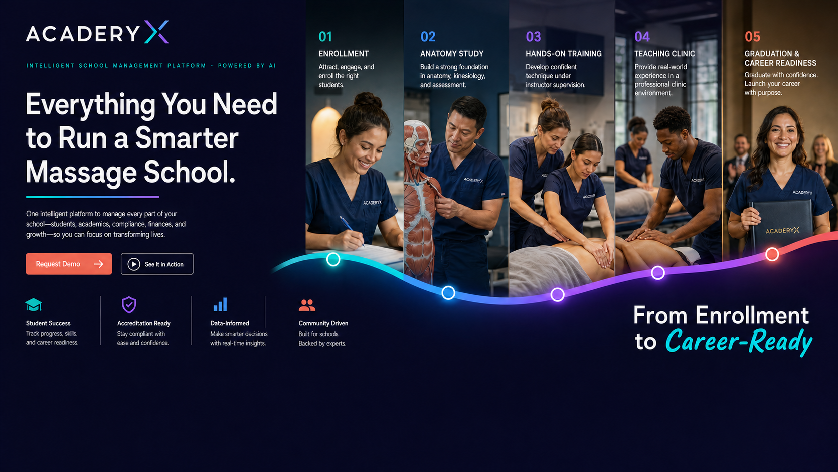 TapLure School Management student journey from enrollment through massage therapy training and career readiness